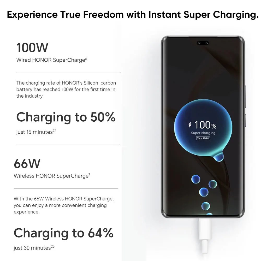 New Original Honor 200 Pro 6.78 Inches 120Hz OLED Screen Snapdragon 8s Gen 3 Battery 5200mAh NFC 5G Mobile Phone